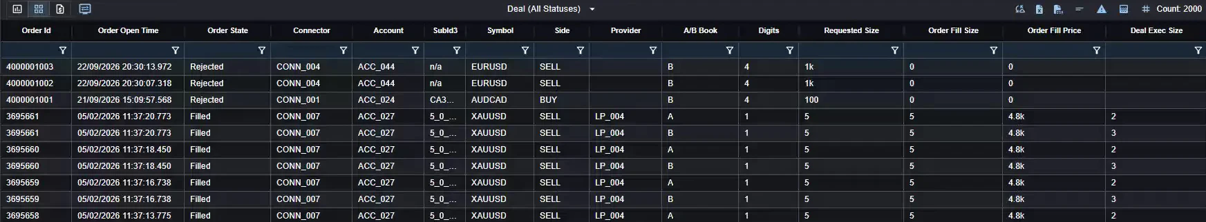 Deal (All Statuses) report with Rejected and Filled orders side by side