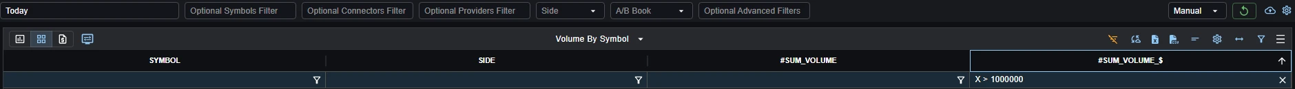 Column filter #SUM_VOLUME_$ > 1000000 set next to the global filters in Manual Refresh Mode, before the report is generated