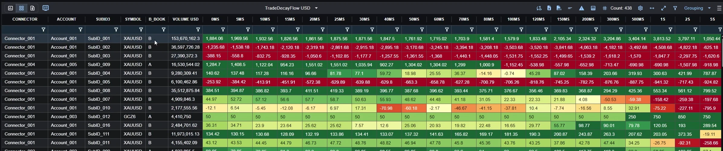 Trade decay heatmap grouped by connector, account, subid and symbol