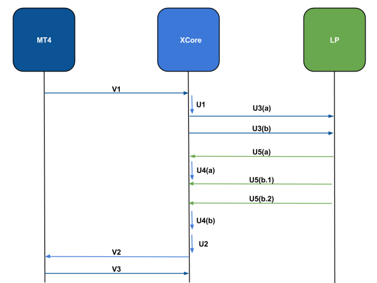 GIVEUP_ACTIVITY_UML