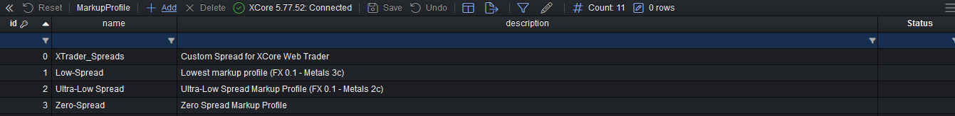 Markup Profile